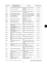 Preview for 597 page of Toshiba e-studio 2555c Service Manual