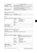 Preview for 639 page of Toshiba e-studio 2555c Service Manual