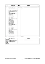 Preview for 710 page of Toshiba e-studio 2555c Service Manual