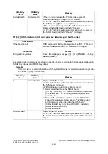 Preview for 768 page of Toshiba e-studio 2555c Service Manual