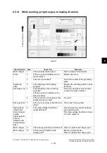 Preview for 855 page of Toshiba e-studio 2555c Service Manual