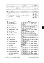 Preview for 911 page of Toshiba e-studio 2555c Service Manual