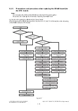 Preview for 922 page of Toshiba e-studio 2555c Service Manual