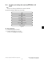 Preview for 929 page of Toshiba e-studio 2555c Service Manual