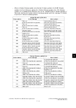 Preview for 997 page of Toshiba e-studio 2555c Service Manual