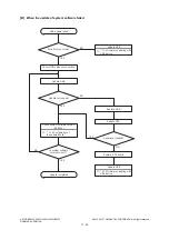 Preview for 1022 page of Toshiba e-studio 2555c Service Manual