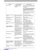 Preview for 14 page of Toshiba e-studio 2555c Troubleshooting Manual