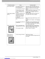 Preview for 77 page of Toshiba e-studio 2555c Troubleshooting Manual