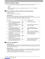 Preview for 84 page of Toshiba e-studio 2555c Troubleshooting Manual