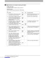 Preview for 100 page of Toshiba e-studio 2555c Troubleshooting Manual