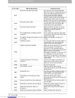 Preview for 124 page of Toshiba e-studio 2555c Troubleshooting Manual