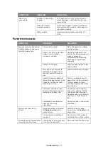 Preview for 73 page of Toshiba e-STUDIO 332P User Manual