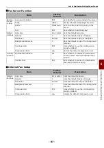 Preview for 87 page of Toshiba e-Studio 332s User Manual Advanced