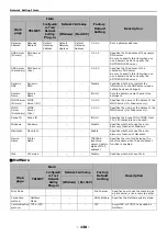 Preview for 130 page of Toshiba e-Studio 332s User Manual Advanced