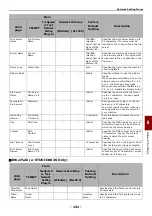 Preview for 131 page of Toshiba e-Studio 332s User Manual Advanced