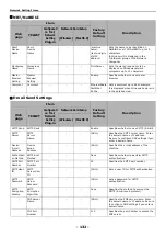 Preview for 132 page of Toshiba e-Studio 332s User Manual Advanced