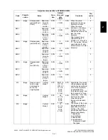 Preview for 81 page of Toshiba e-Studio 350 Service Handbook