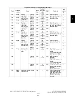 Preview for 101 page of Toshiba e-Studio 350 Service Handbook