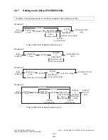 Preview for 102 page of Toshiba e-Studio 350 Service Handbook