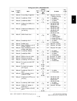 Preview for 145 page of Toshiba e-Studio 350 Service Handbook