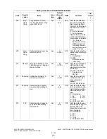 Preview for 172 page of Toshiba e-Studio 350 Service Handbook