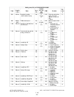 Preview for 208 page of Toshiba e-Studio 350 Service Handbook