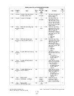 Preview for 216 page of Toshiba e-Studio 350 Service Handbook