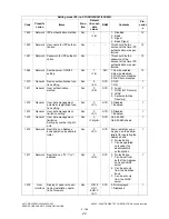 Preview for 218 page of Toshiba e-Studio 350 Service Handbook