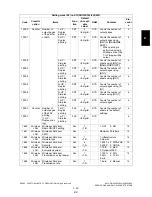 Preview for 221 page of Toshiba e-Studio 350 Service Handbook