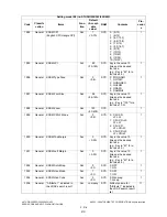 Preview for 238 page of Toshiba e-Studio 350 Service Handbook