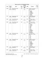 Preview for 248 page of Toshiba e-Studio 350 Service Handbook