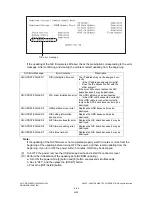 Preview for 660 page of Toshiba e-Studio 350 Service Handbook