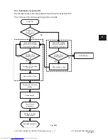 Preview for 129 page of Toshiba e-Studio 350 Service Manual