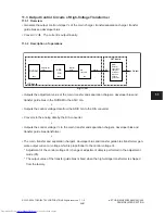 Preview for 207 page of Toshiba e-Studio 350 Service Manual