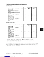 Preview for 245 page of Toshiba e-Studio 350 Service Manual