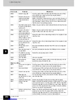 Preview for 266 page of Toshiba e-STUDIO 352 Operator'S Manual