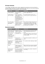 Preview for 66 page of Toshiba e-Studio 383P User Manual