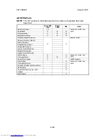 Preview for 183 page of Toshiba e-STUDIO 4500c Service Manual