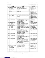 Preview for 381 page of Toshiba e-STUDIO 4500c Service Manual