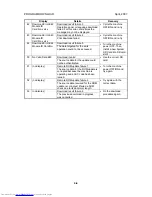 Preview for 382 page of Toshiba e-STUDIO 4500c Service Manual