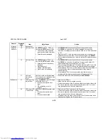 Preview for 396 page of Toshiba e-STUDIO 4500c Service Manual