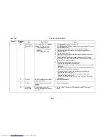 Preview for 399 page of Toshiba e-STUDIO 4500c Service Manual