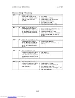 Preview for 406 page of Toshiba e-STUDIO 4500c Service Manual