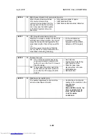 Preview for 407 page of Toshiba e-STUDIO 4500c Service Manual