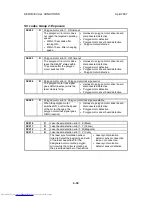 Preview for 408 page of Toshiba e-STUDIO 4500c Service Manual