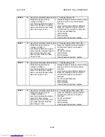 Preview for 409 page of Toshiba e-STUDIO 4500c Service Manual