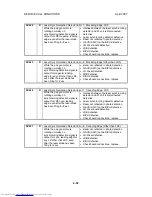 Preview for 410 page of Toshiba e-STUDIO 4500c Service Manual