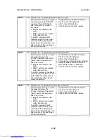 Preview for 412 page of Toshiba e-STUDIO 4500c Service Manual