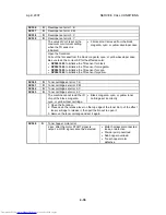 Preview for 417 page of Toshiba e-STUDIO 4500c Service Manual