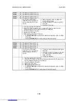 Preview for 418 page of Toshiba e-STUDIO 4500c Service Manual